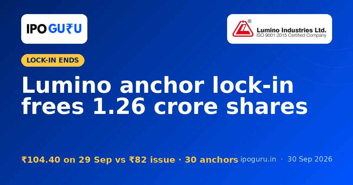 Lumino Industries Anchor Lock-in Ends 1 October: 1.26 Crore Shares Free