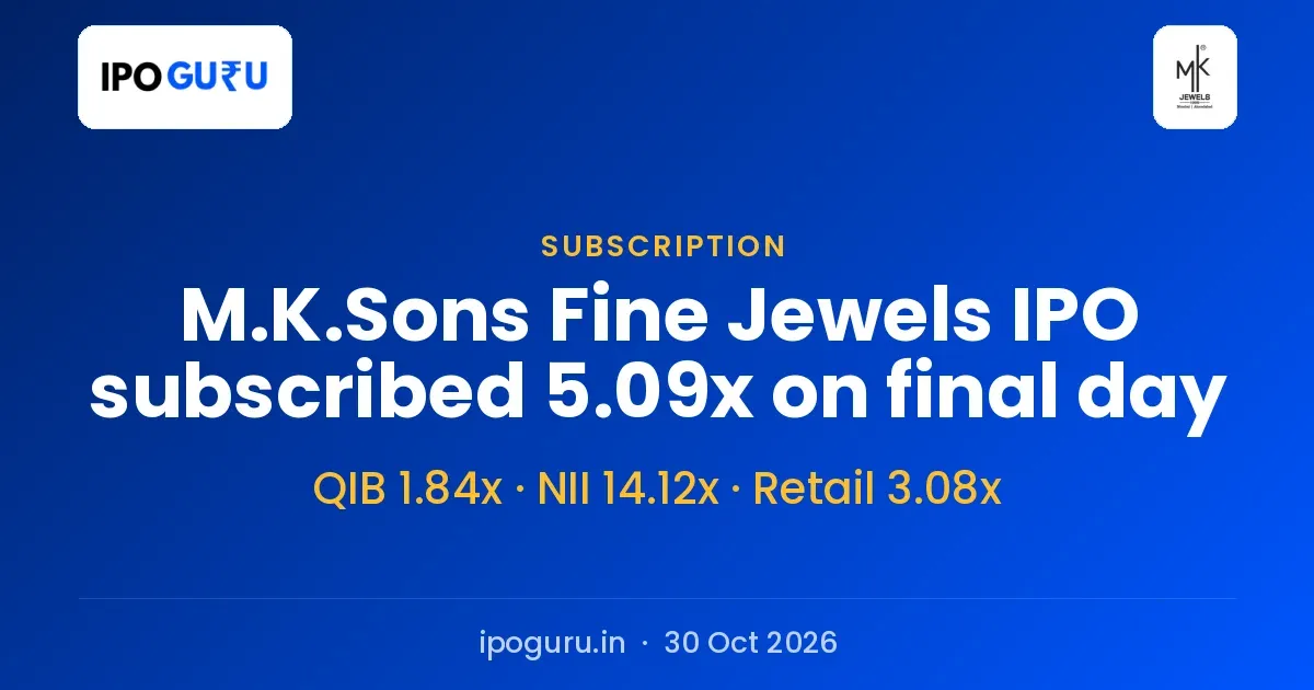M.K.Sons Fine Jewels IPO Closes 5.09x Subscribed, QIBs at 1.84x