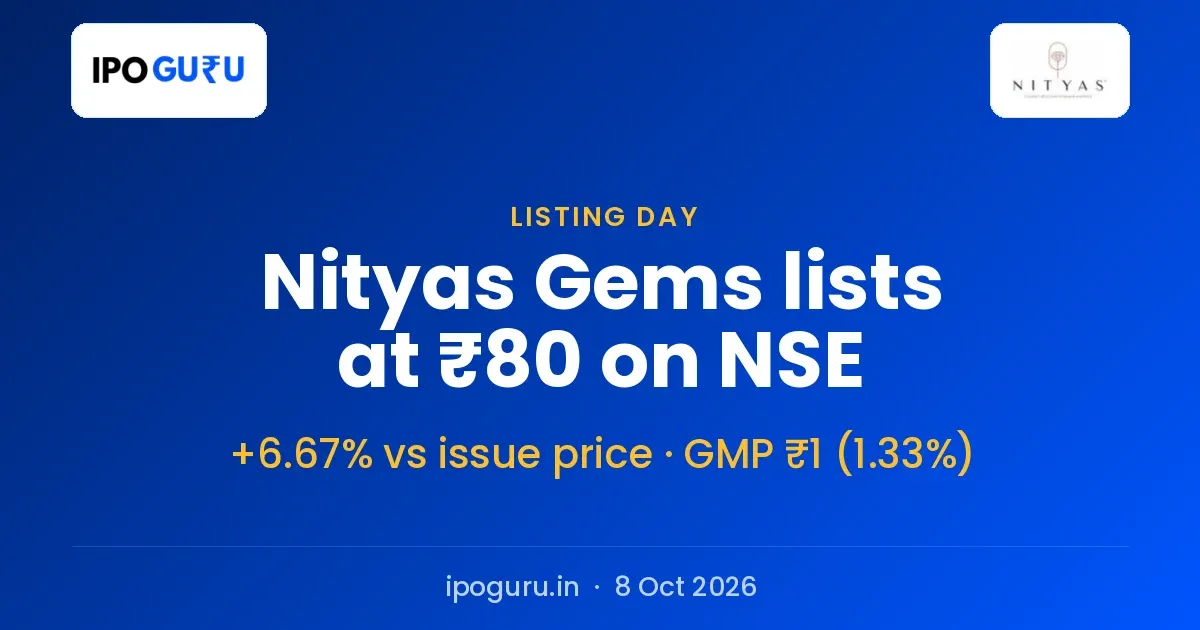 Nityas Gems IPO Listing: Shares Open at ₹80 on NSE, +6.67% vs Issue Price