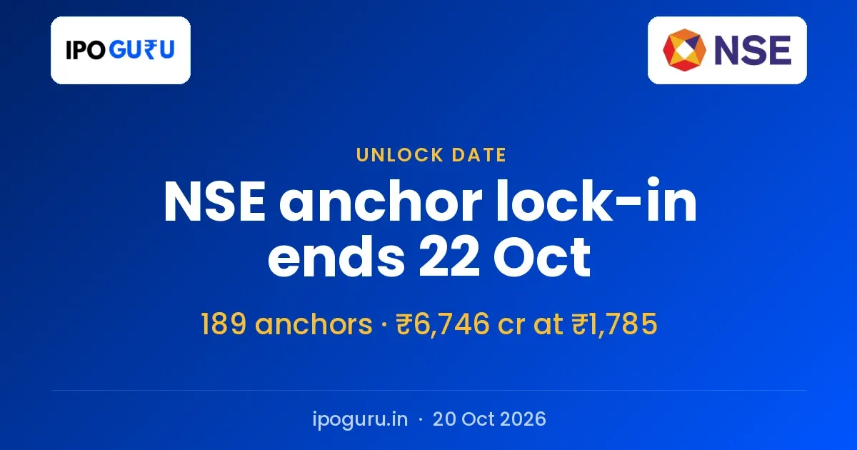 NSE Anchor Lock-in Ends 22 October: Half of 189 Anchors' Shares Free to Trade