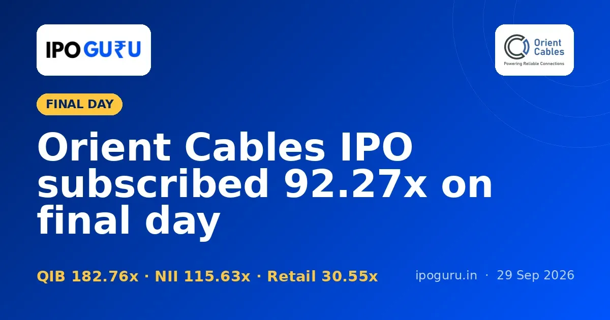 Orient Cables IPO Subscription Status: 92.27x on Final Day, QIB 182.76x