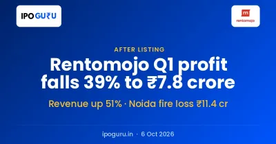 Rentomojo Share Price Rises 6% as Q1 Profit Falls 39% to ₹7.8 Crore