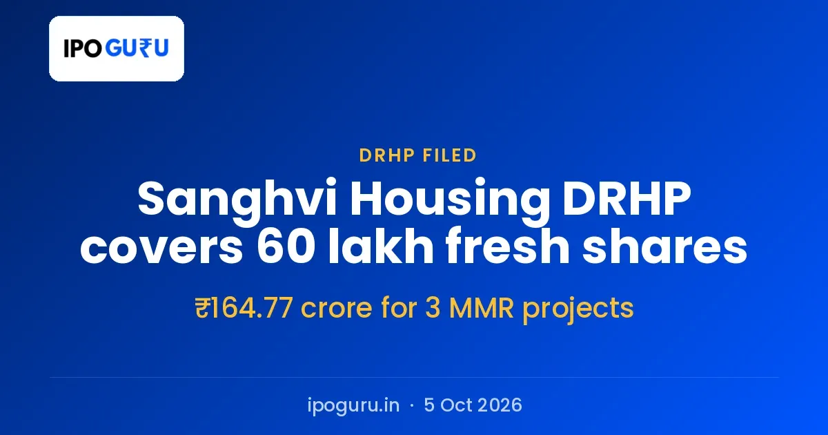 Sanghvi Housing IPO: 60 Lakh Fresh Shares, ₹164.77 Crore for Three Projects