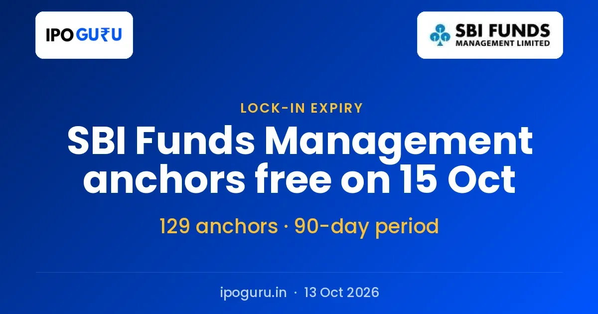 SBI Funds Management Anchor Lock-in Ends 15 October: ₹2,663 Crore Book Frees Up