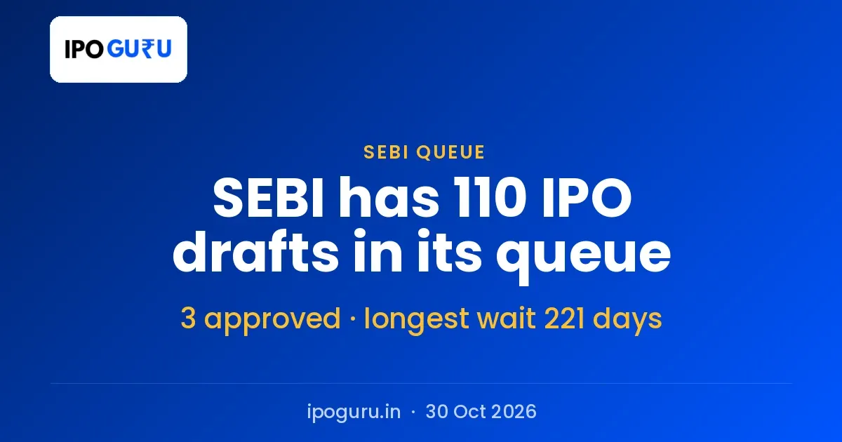 SEBI IPO Queue: 110 Drafts Waiting, Atomberg, Ratnadeep and Punjab Carbonic Cleared