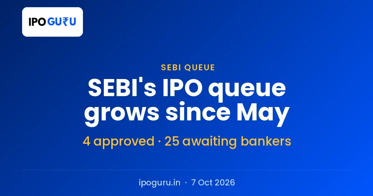SEBI IPO Queue: 63 Drafts Under Review, Up From 36 in the Last Report