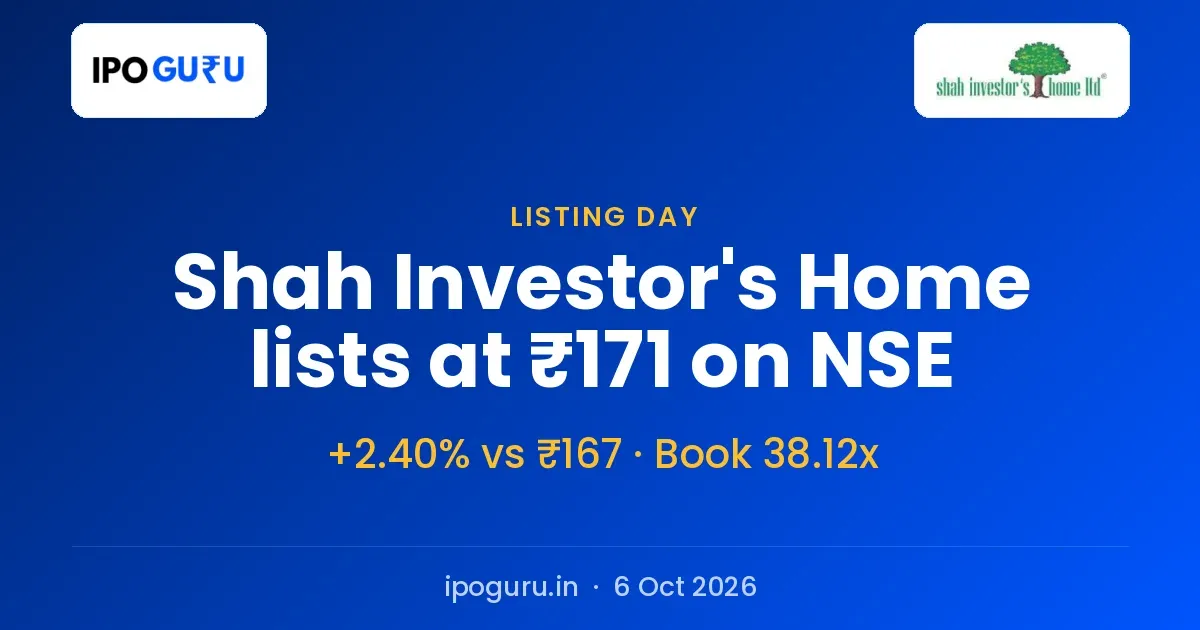 Shah Investor's Home Listing Price ₹171, +2.40% vs ₹167