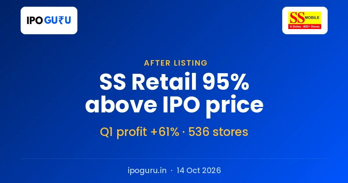SS Retail Shares Trade 95% Above the ₹424 IPO Price After Q1 Results