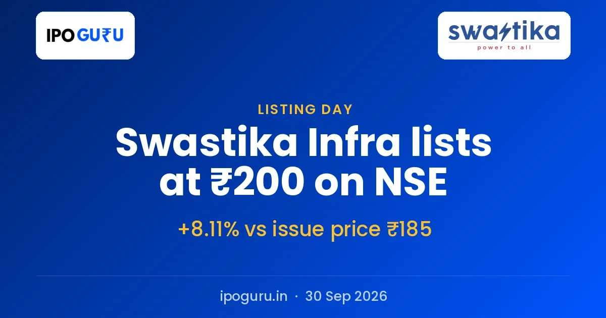 Swastika Infra Listing Price ₹200 on NSE, 8.11% Above Issue Price