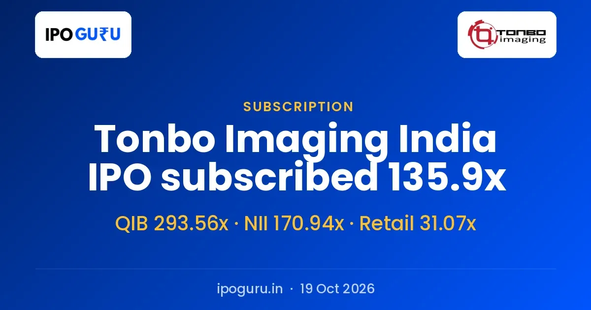 Tonbo Imaging India IPO Closes 135.9x Subscribed, With QIBs at 293.56x
