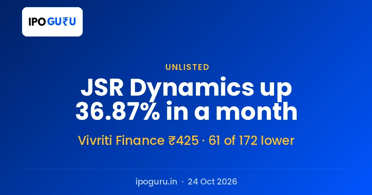 Unlisted Share Prices: JSR Dynamics Up 36.87% in a Month, Vivriti Finance Down 34.62%