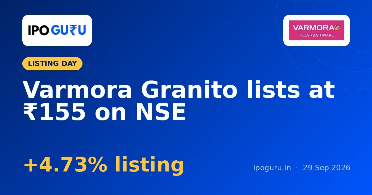 Varmora Granito Listing: Shares Open at ₹155 on NSE, 4.73% Up