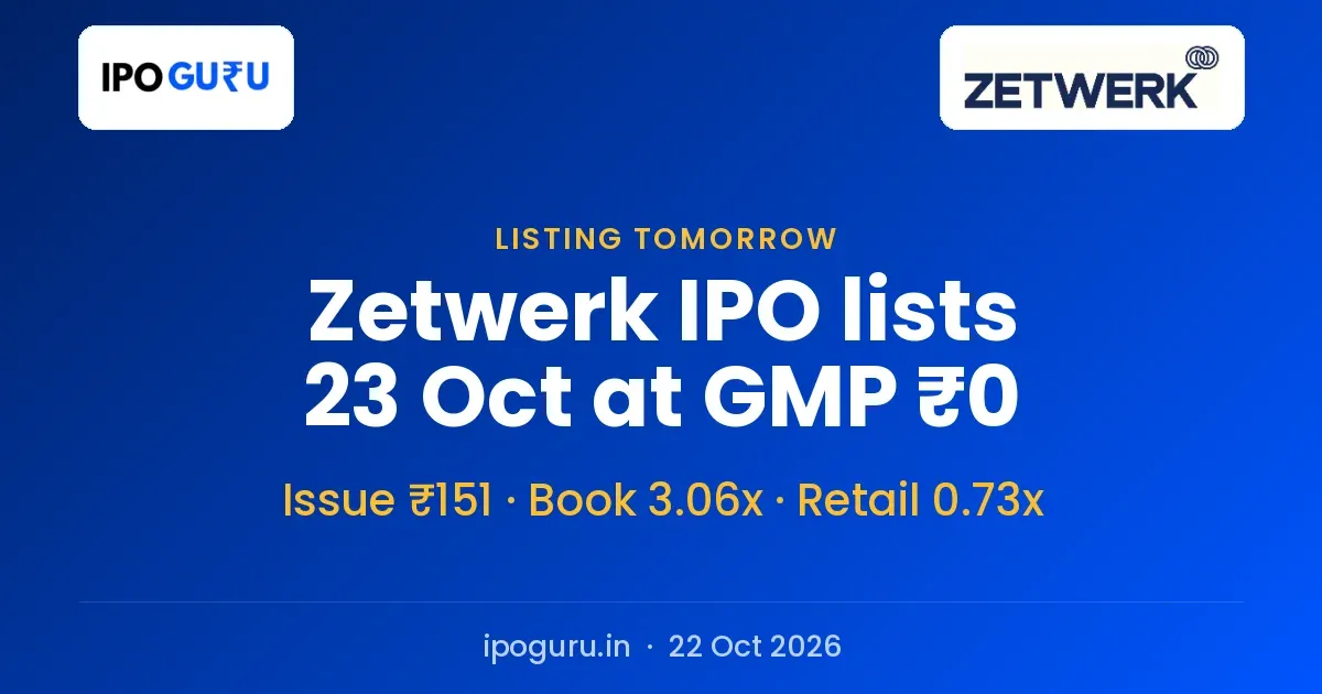 Zetwerk Manufacturing Business IPO Lists on 23 October With a Grey Market Premium of ₹0