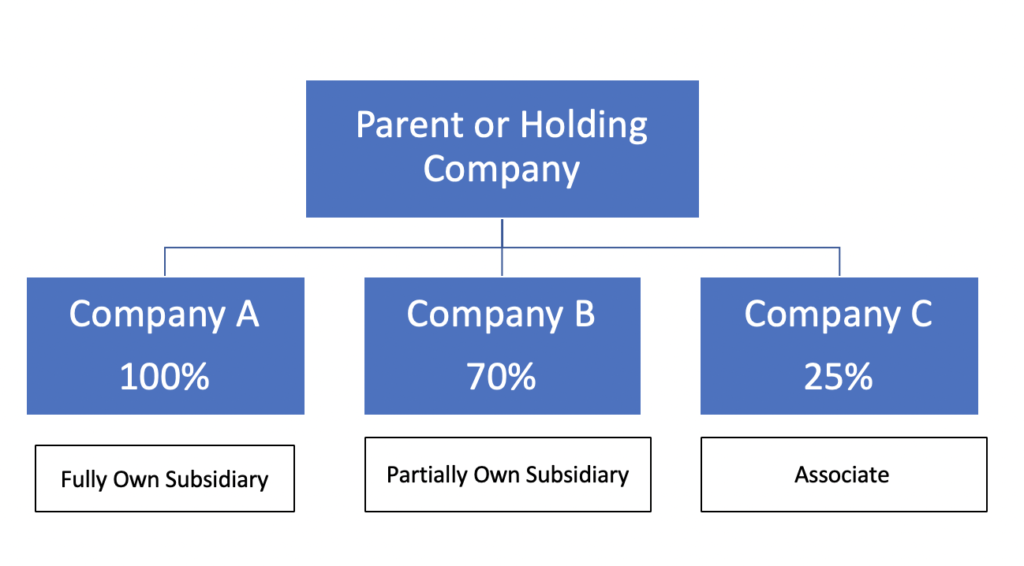 Buy Shares of the parent company